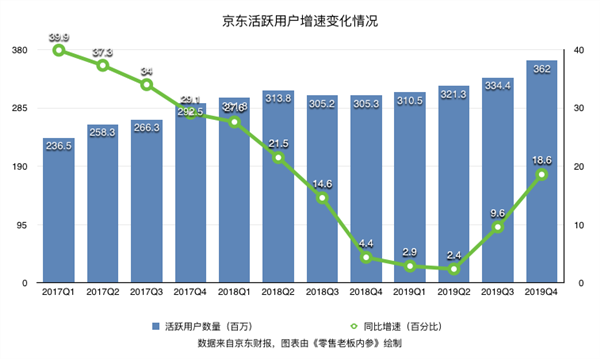 2020年国内IPv6活跃用户数将超5亿人(我国ipv6活跃用户数达3.62亿)