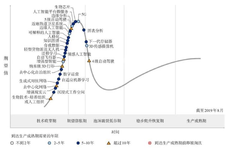 2020年十大战略技术趋势预测(2020年十大战略科技发展趋势)