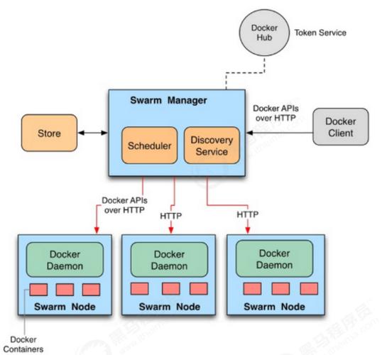 docker如何搭建集群（docker搭建集群有意义吗）