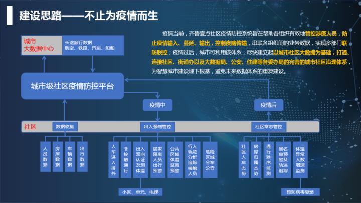 中国信通院:发挥大数据与人工智能在疫情防控和复工复产中的重要作用