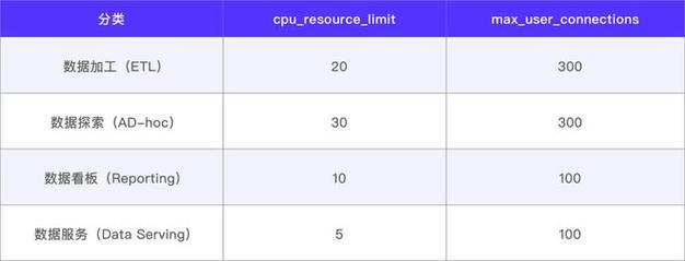 apache怎么查看当前并发数多少(查看http并发数)