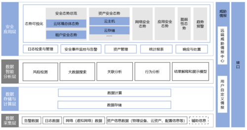 首批面向云计算的安全态势感知平台能力评估结果揭晓(安全态势感知平台建设)