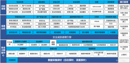 首批面向云计算的安全态势感知平台能力评估结果揭晓(安全态势感知平台建设)