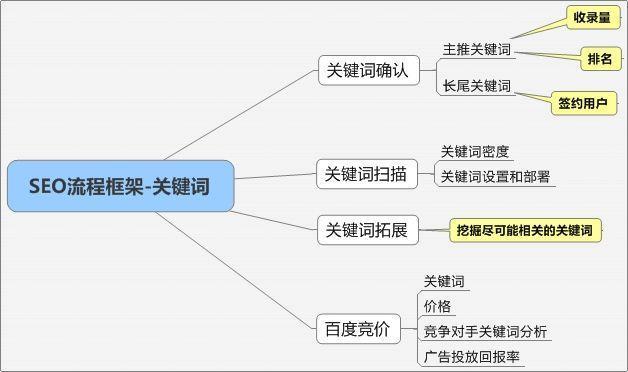 如何建好一个网站(如何建好一个网站推广)