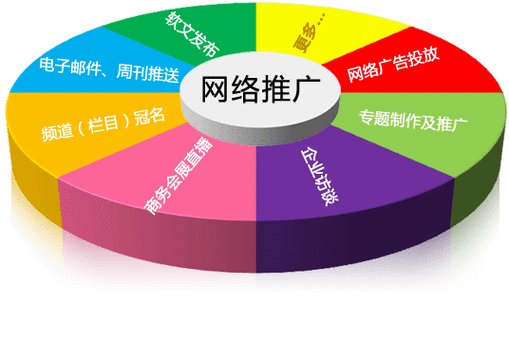 如何建好一个网站(如何建好一个网站推广)