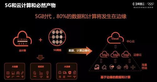 如何应对数据中心的云迁移挑战(如何应对数据中心的云迁移挑战问题)