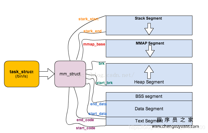 LINUX中的mmap是什么(mmap linux)