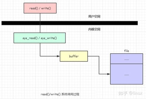 LINUX中的mmap是什么(mmap linux)