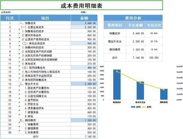 初期架设网站需要的成本和备案有哪些(初期架设网站需要的成本和备案有哪些内容)
