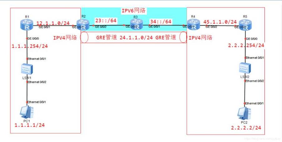 大势所趋:10分钟看懂IPv4如何过渡到IPv6(ipv4过渡到ipv6的方法)