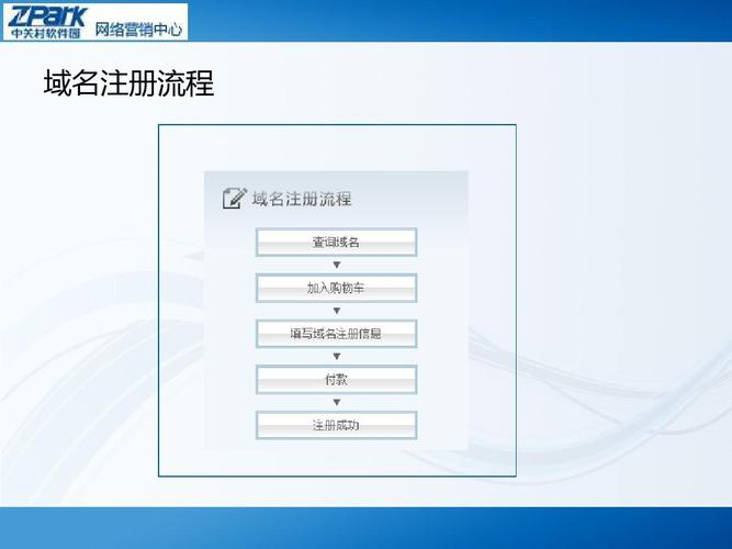 申请域名一般要多久(申请域名一般要多久才能通过)