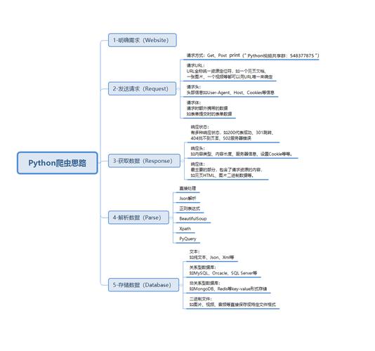 如何浅析Python发送邮件功能(如何浅析python发送邮件功能的问题)