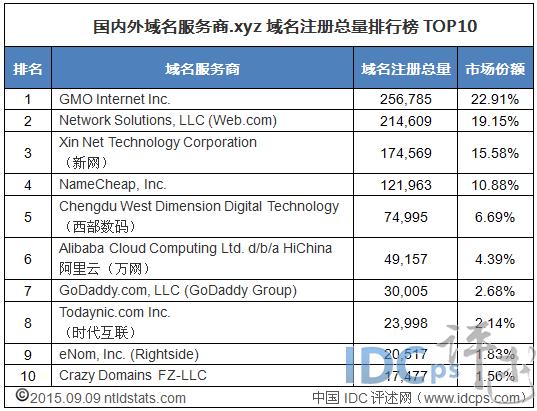 域名xyz和top哪个好(xyz域名和top哪个好优化)