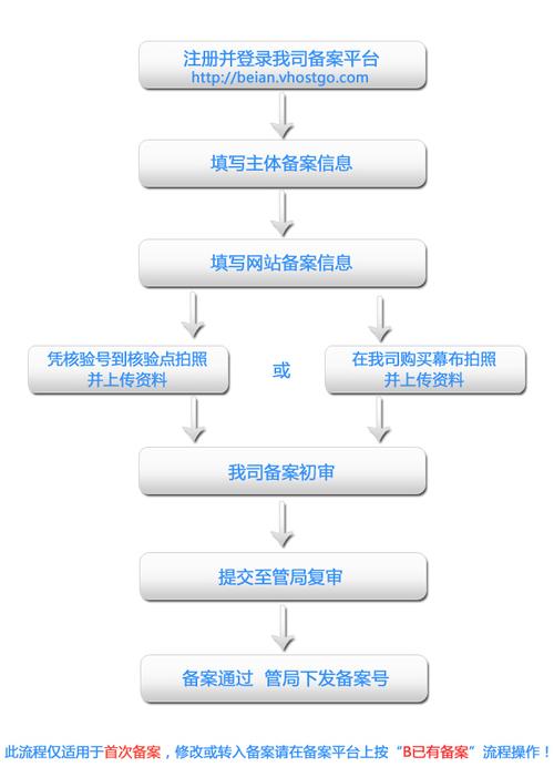 域名备案怎么申请(域名备案怎么申请流程)