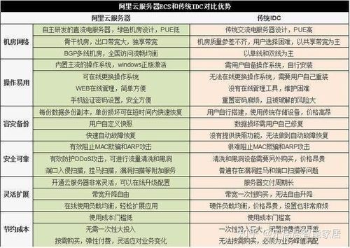 云ecs和虚拟主机哪个好(ecs和云虚拟主机区别)