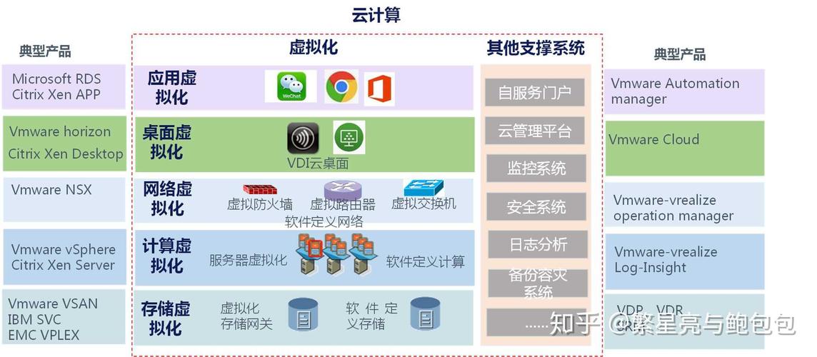 云虚拟主机和云主机的区别(云主机与虚拟主机的区别)