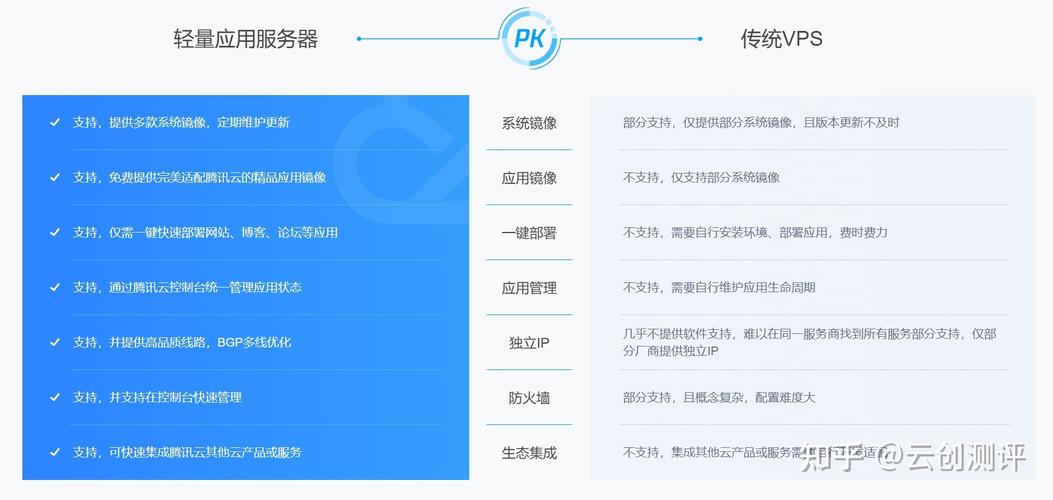 云虚拟主机和云主机的区别(云主机与虚拟主机的区别)