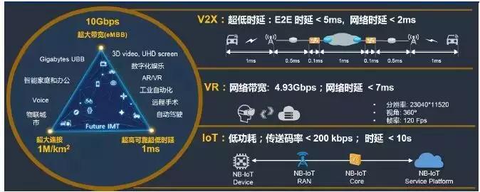 现有数据中心是否满足5G需求(现有数据中心是否满足5g需求)