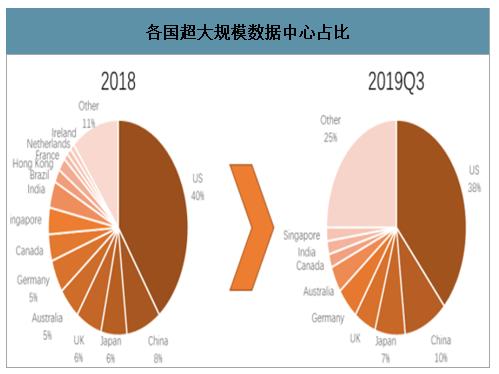 现有数据中心是否满足5G需求(现有数据中心是否满足5g需求)