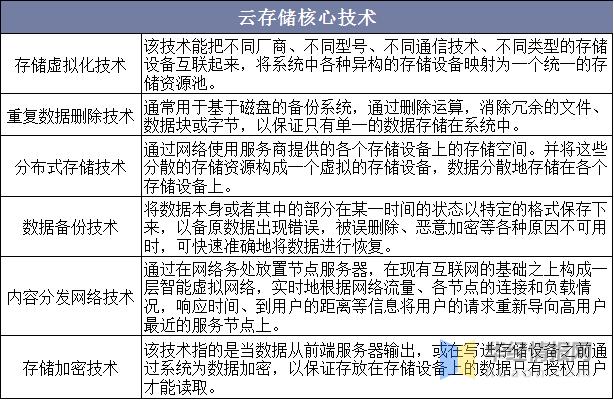 微软的云存储的优点有哪些?微软的云存储的缺点有哪些？  第1张
