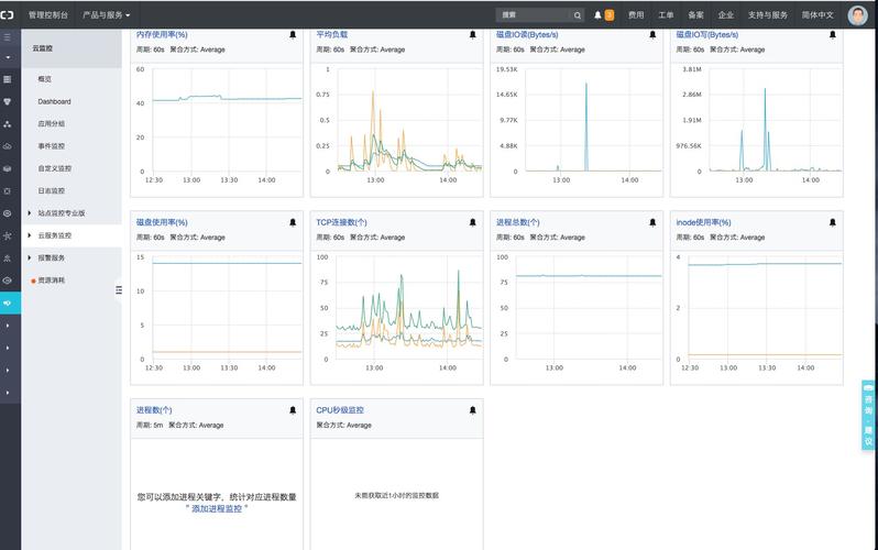 Linux中如何使用tsar监控系统状态(linux常用监控工具)