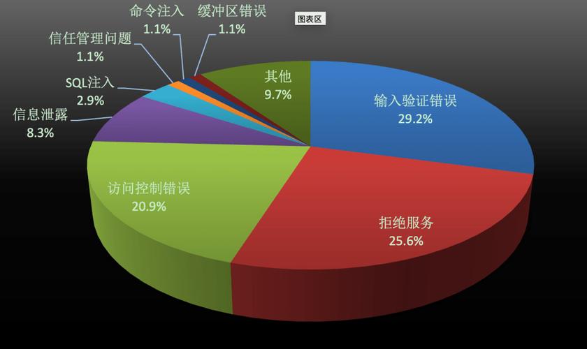 《2020数字医疗:疫情防控期间网络安全风险研究报告》发布(医疗行业网络安全问题)