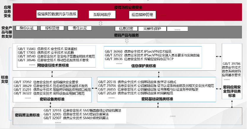 《2020数字医疗:疫情防控期间网络安全风险研究报告》发布(医疗行业网络安全问题)