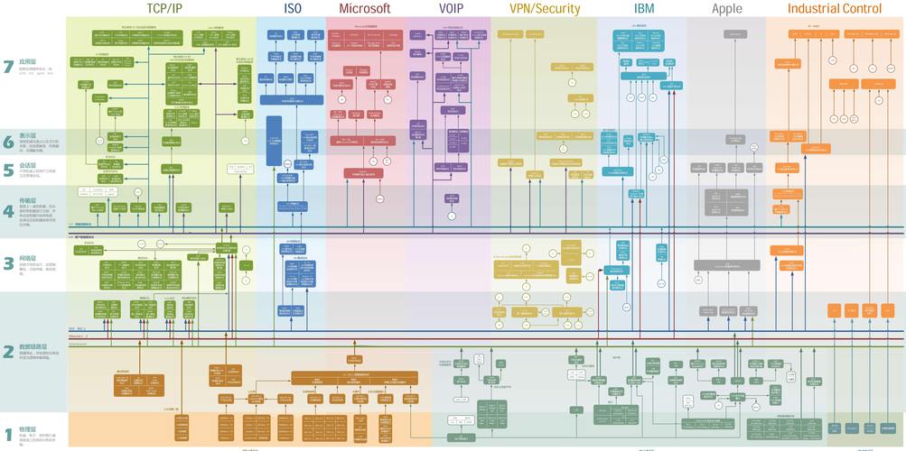 怎么进行DevOps与NoOps现状分析(devops的ops)