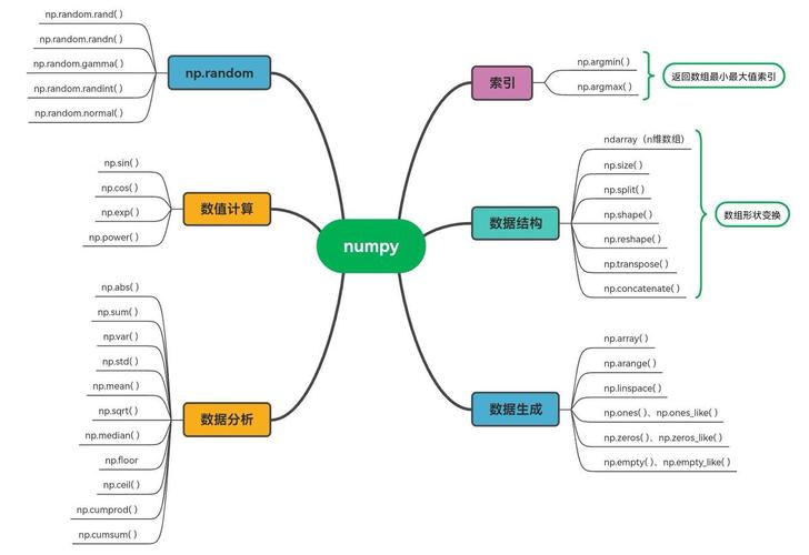 Nimporter 1.0.0 发布 导入时将 Nim 编译为 Python 模块(导入numpy模块的语句中,错误的是)