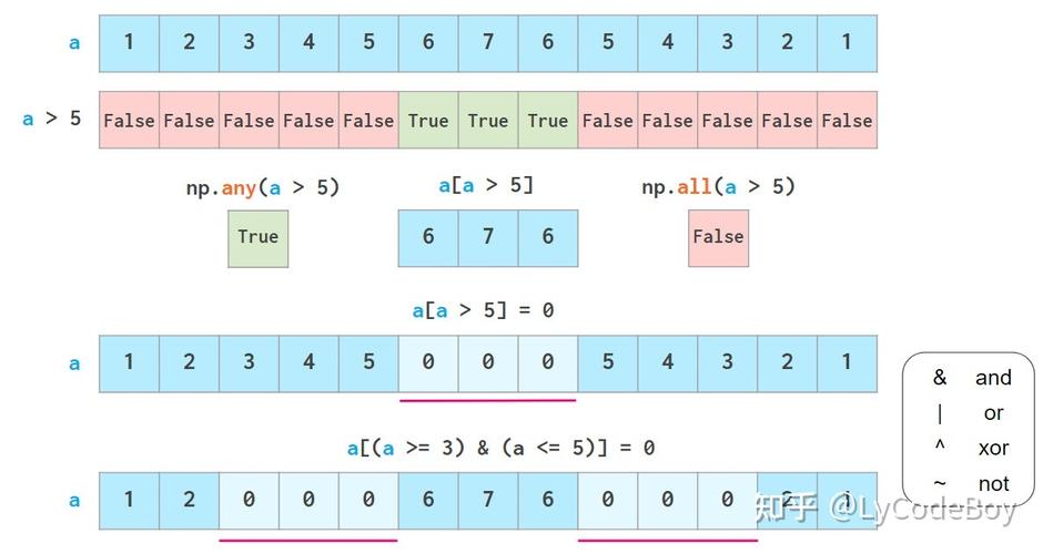 Nimporter 1.0.0 发布 导入时将 Nim 编译为 Python 模块(导入numpy模块的语句中,错误的是)