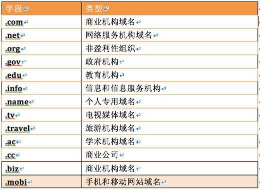什么是企业域名(什么是企业域名?)