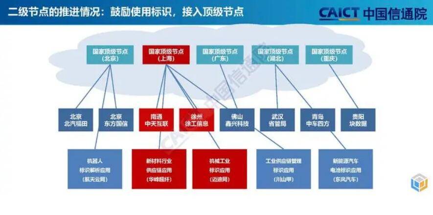 工业互联网标识赋能西部制造业高质量发展（工业互联网标识解析体系建设）
