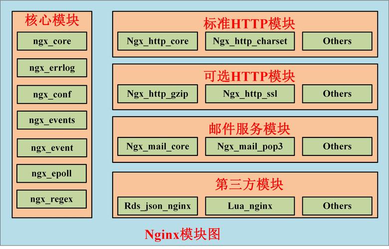 phpStudy2018 Nginx如何实现支持WordPress自定义链接的方法（nginx配置wordpress）