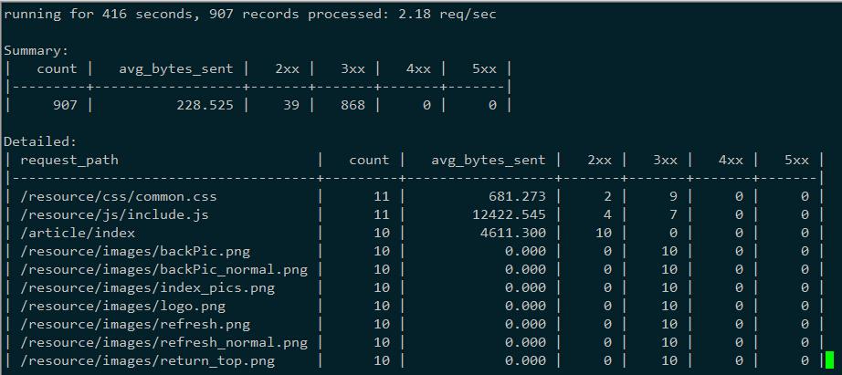 Linux系统中五款好用的日志分析工具分别是哪些(linux日志软件)