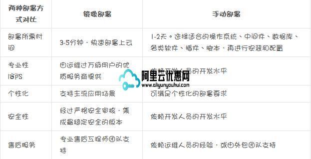 租用云服务器应该注意哪些事项(租用云服务器应该注意哪些事项呢)