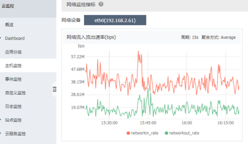 4M带宽的云主机可以支持多少人访问(4m带宽的云主机可以支持多少人访问网页)