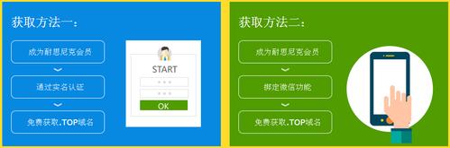怎么注册top域名(怎么注册top域名账号)