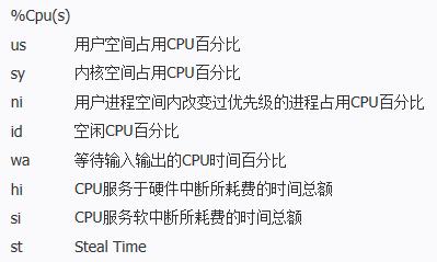 linux如何查询服务器内存(linux如何查询服务器内存大小)
