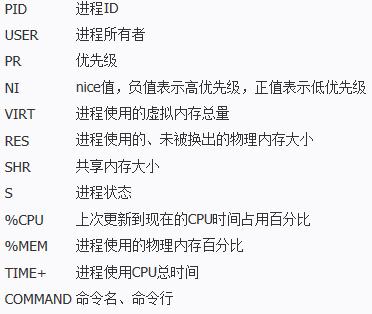 linux如何查询服务器内存(linux如何查询服务器内存大小)