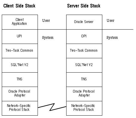 Oracle 11g DRCP的连接方式基本原理(druid连接oracle11g)