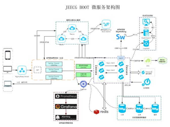 Oracle 11g DRCP的连接方式基本原理(druid连接oracle11g)