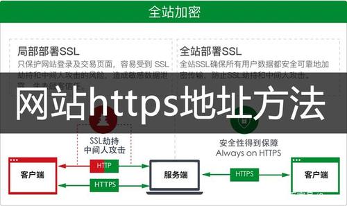 如何为网站添加CNZZ云推荐功能(如何给网站添加https)