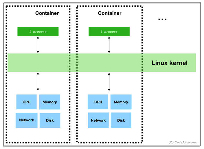 删除docker容器中的文件,mini进阶互联包可以后期加吗(删除docker network)