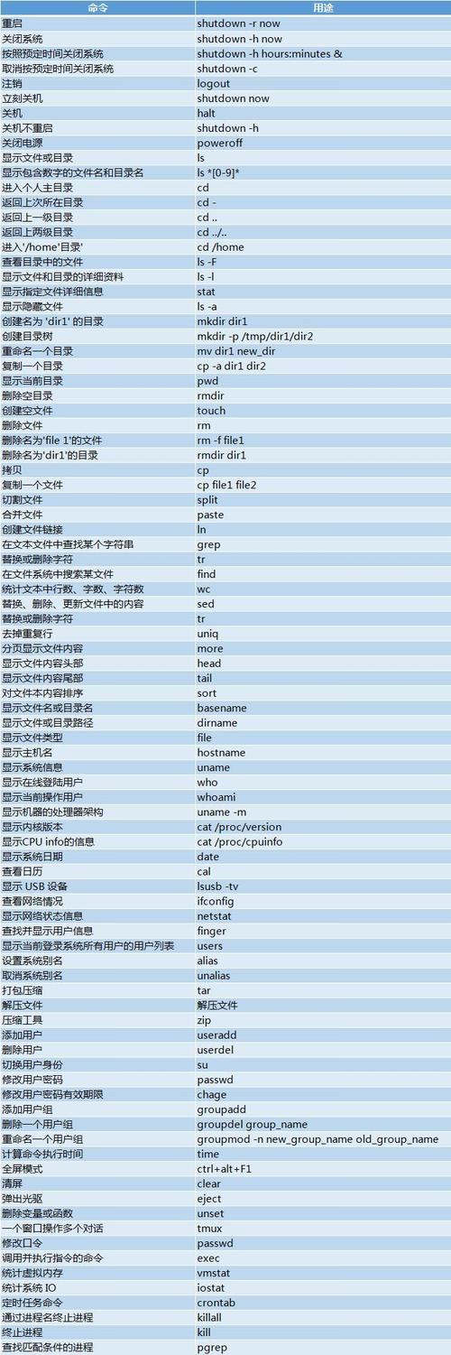 linux中的复制粘贴命令是什么(linux中的复制粘贴命令是什么意思)