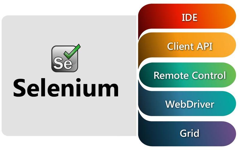 CentOS 7.x环境下搭建: Headless chrome   Selenium   ChromeDriver实现自动化测试的示例分析