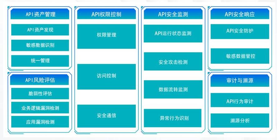 中国信通院成为首批云计算服务安全评估专业技术机构(中国信通院 云大所)