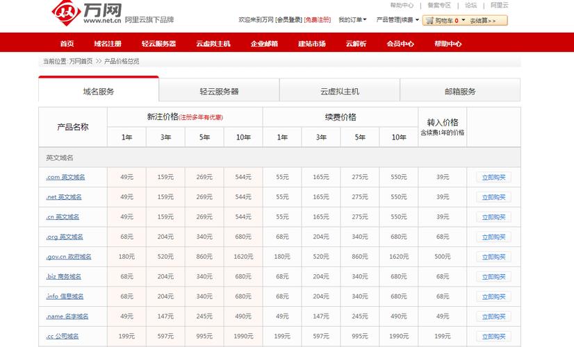 空间和域名每年交多少钱(空间域名一年要多少钱)