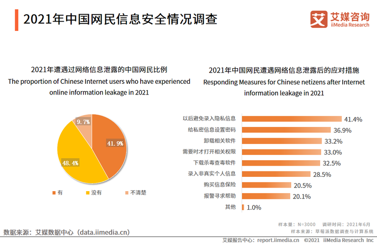 最新研究报告表明,当前网络安全状况不容乐观(最新研究报告表明,当前网络安全状况不容乐观的原因)
