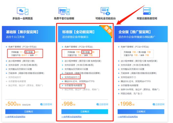 买了域名之后怎么建网站(买了域名之后怎么建网站呢)