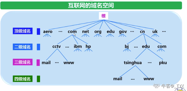 域名与网络实名的区别(域名与网络实名的区别是什么)